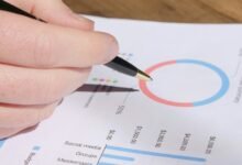 predictive metrics for numbers