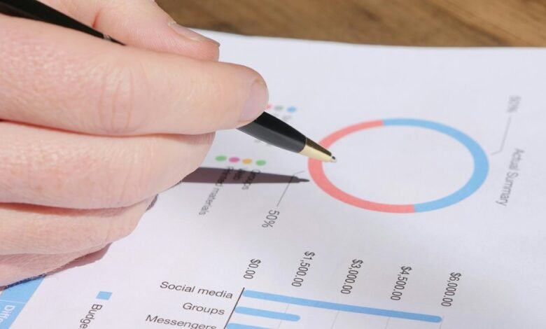 predictive metrics for numbers